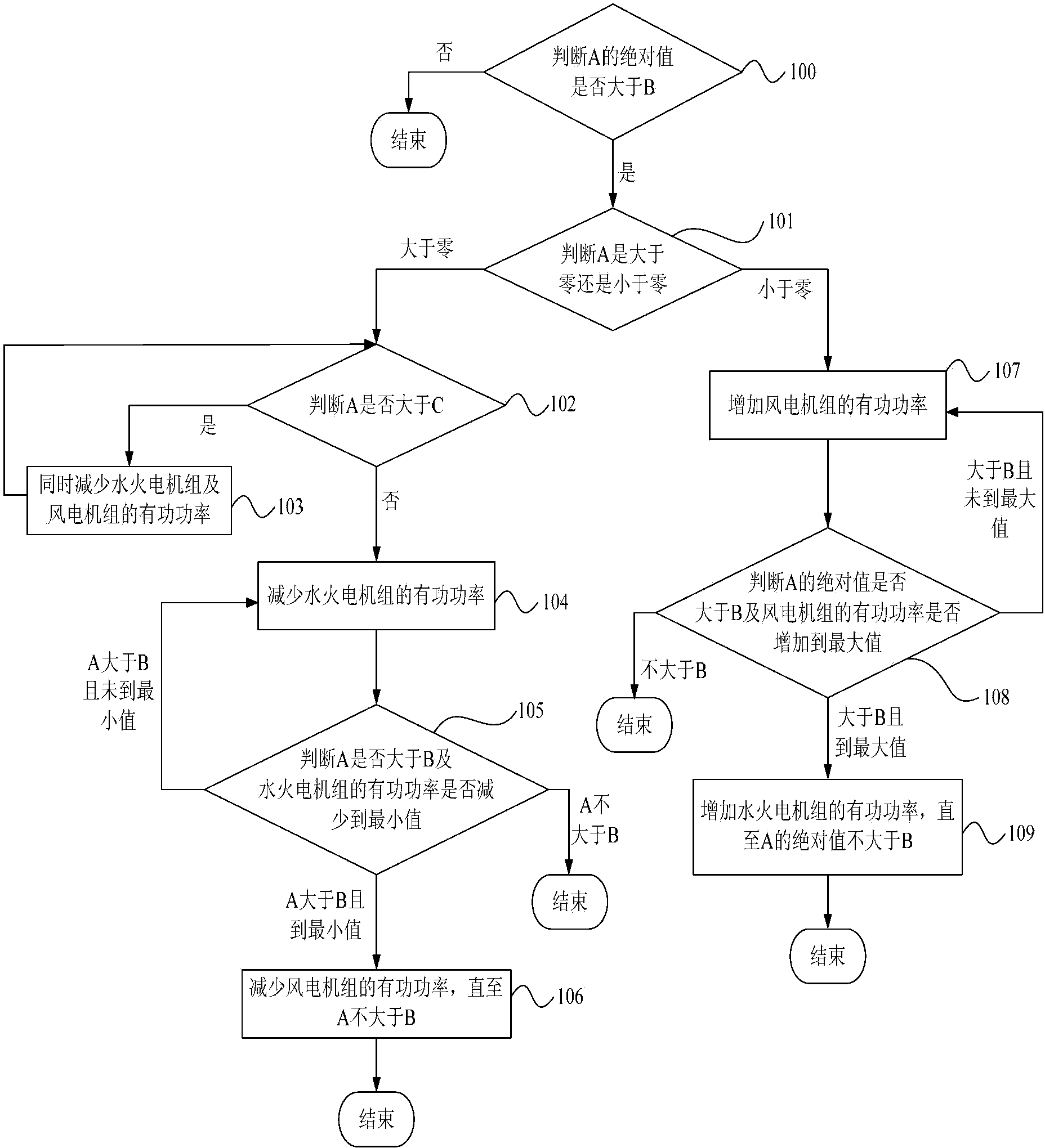 Control system and control method of active power of power plant