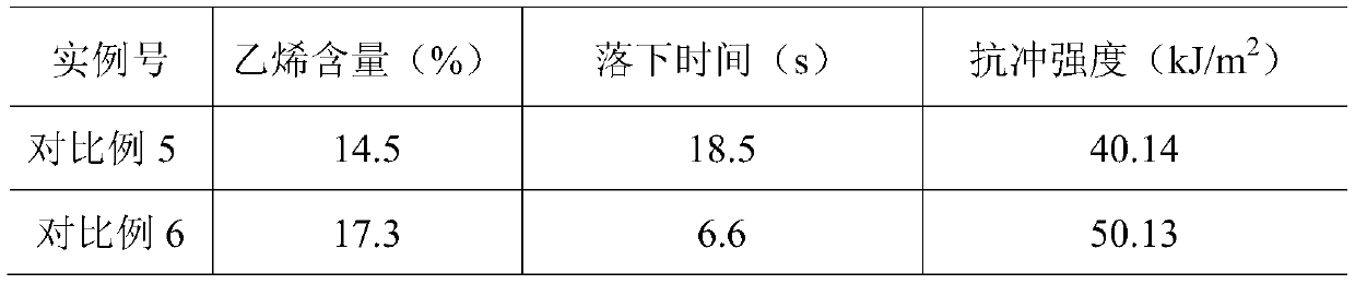 Preparation method of gas-phase high-impact polypropylene instead of low-purity nitrogen