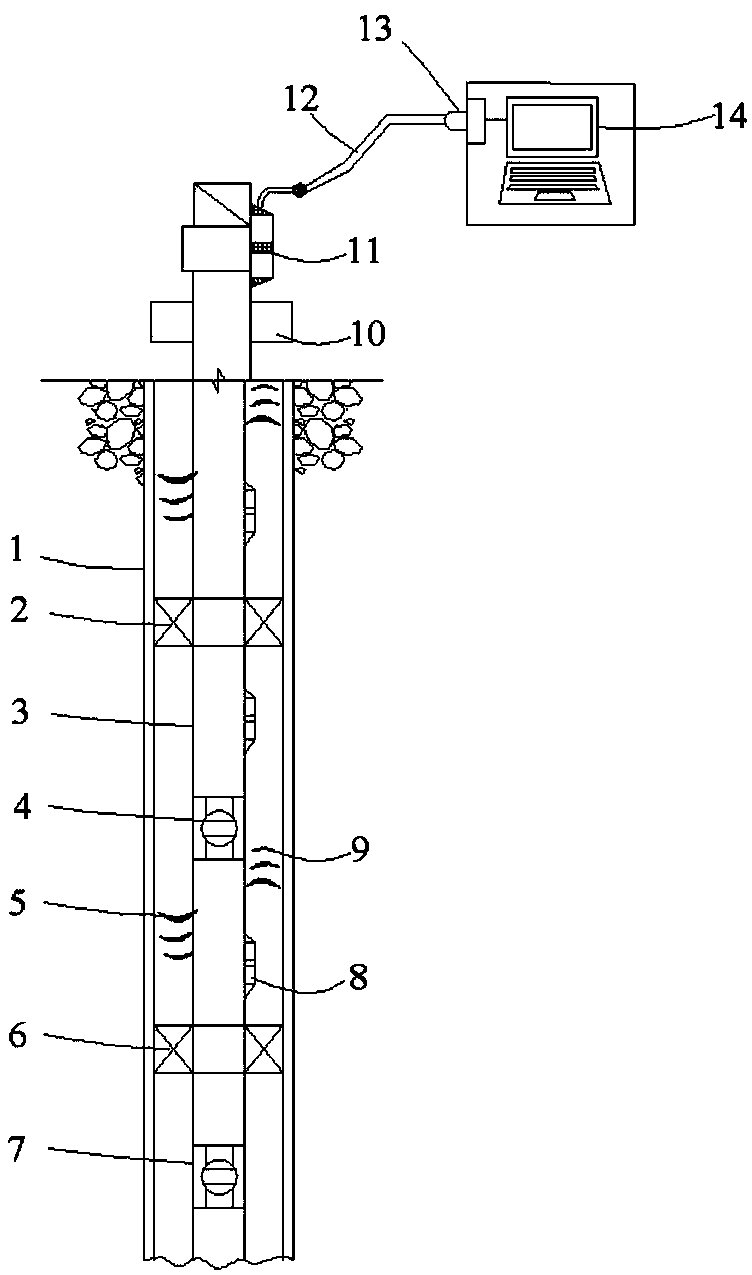 Method and system for intelligently measuring and adjusting underground wireless layered water distribution