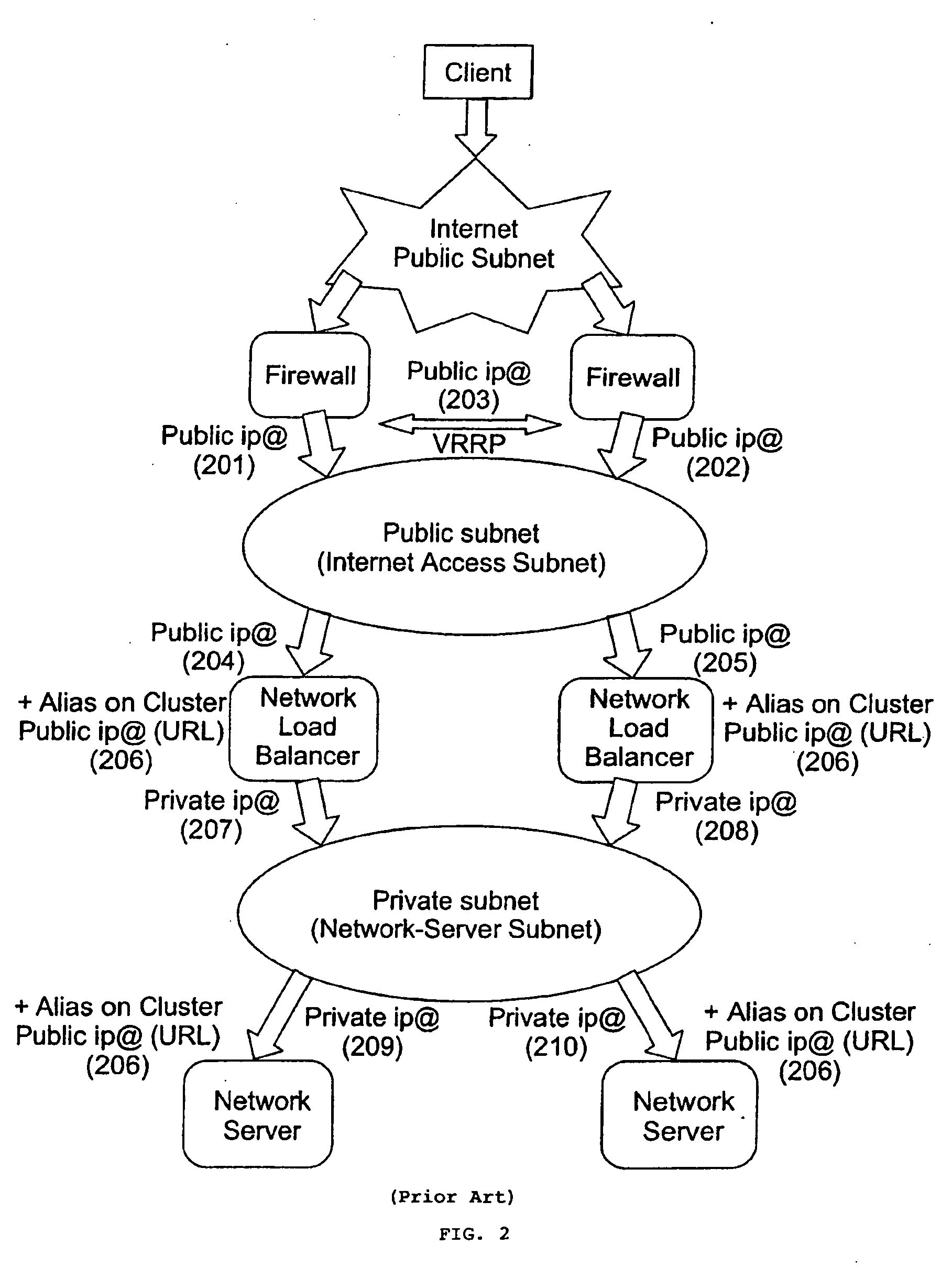 Technique for addressing a cluster of network servers