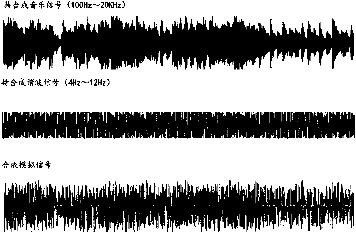 Manufacturing method of music file favorable for brain power enhancement