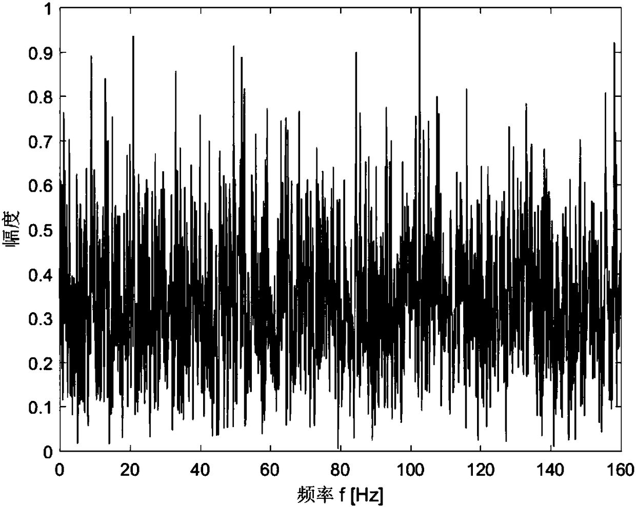 Fan slight fault detection method based on vibration signal circulation stability