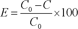 Method for removing heavy metal in soil