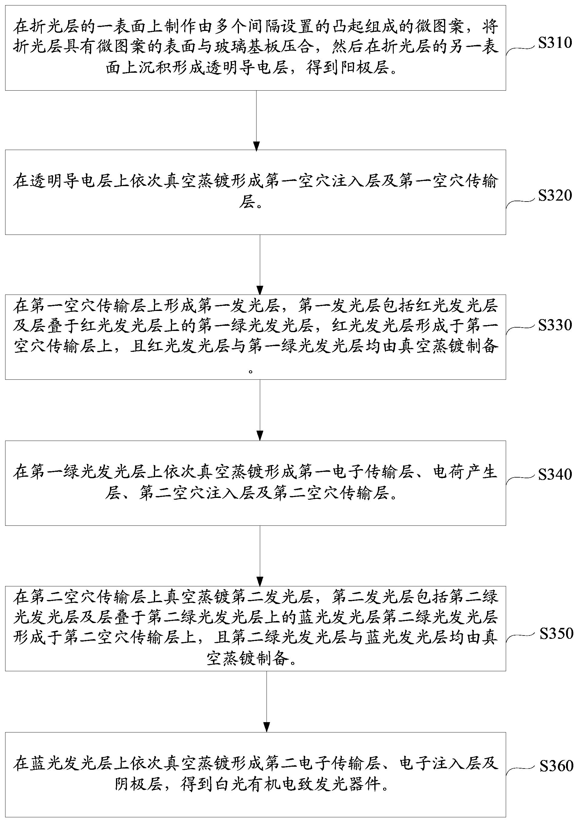 White organic light-emitting diode and manufacturing method thereof