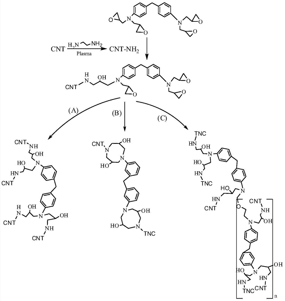 A kind of preparation method of high tensile strength carbon nanotube fiber