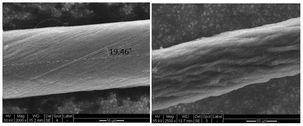 A kind of preparation method of high tensile strength carbon nanotube fiber