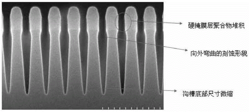 Isolation etching method for shallow trench with high depth-to-width ratio