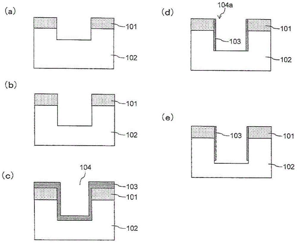 Isolation etching method for shallow trench with high depth-to-width ratio