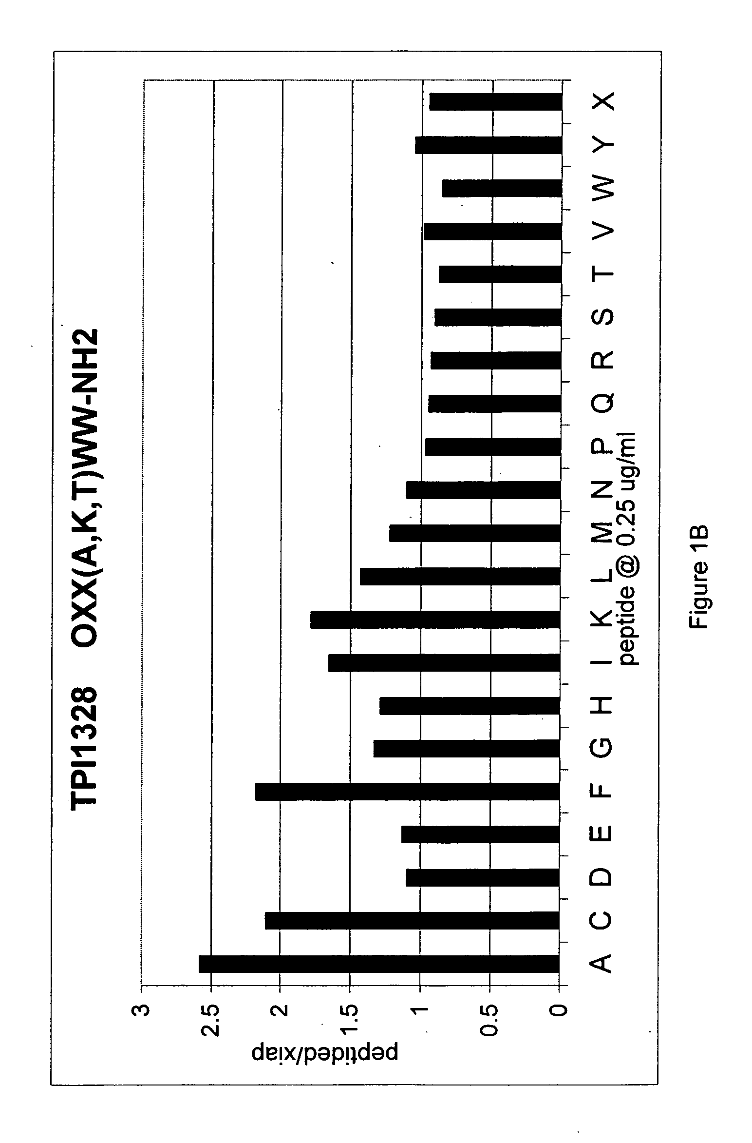 Methods and compositions for derepression of IAP-inhibited caspase