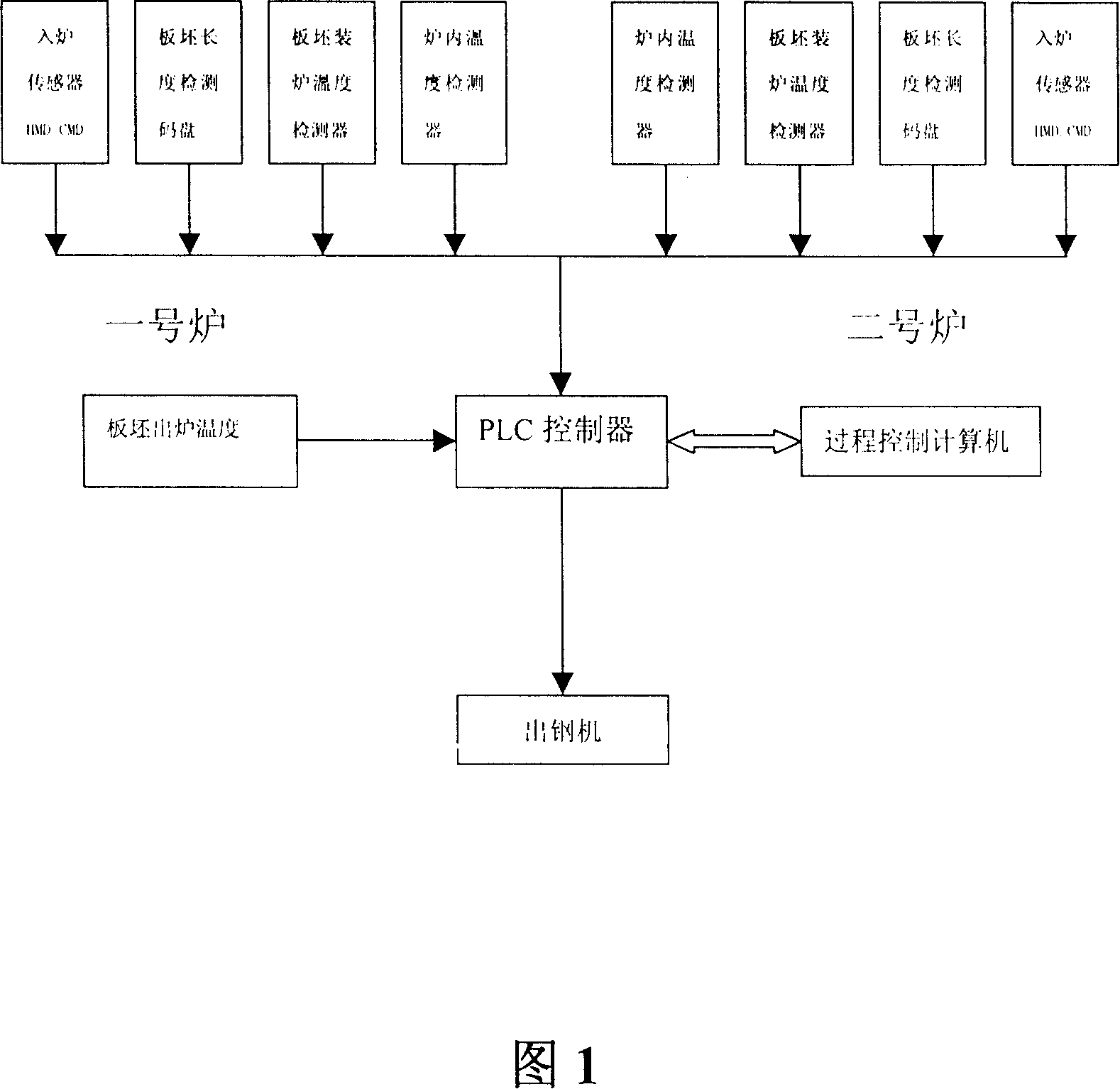 Small cross steel tapping control method for continous steel billet neating furnace