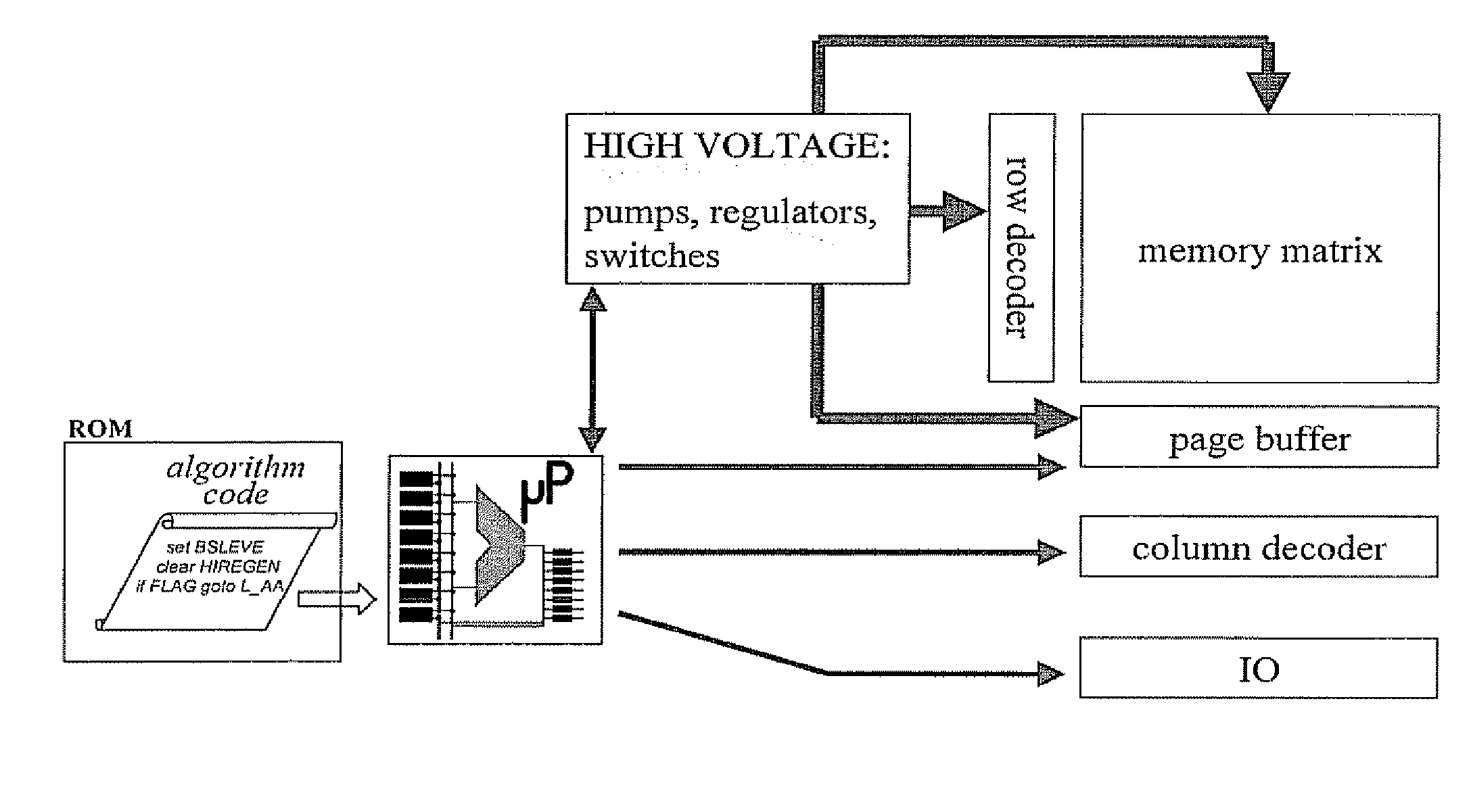 Configuration of a multilevel flash memory device