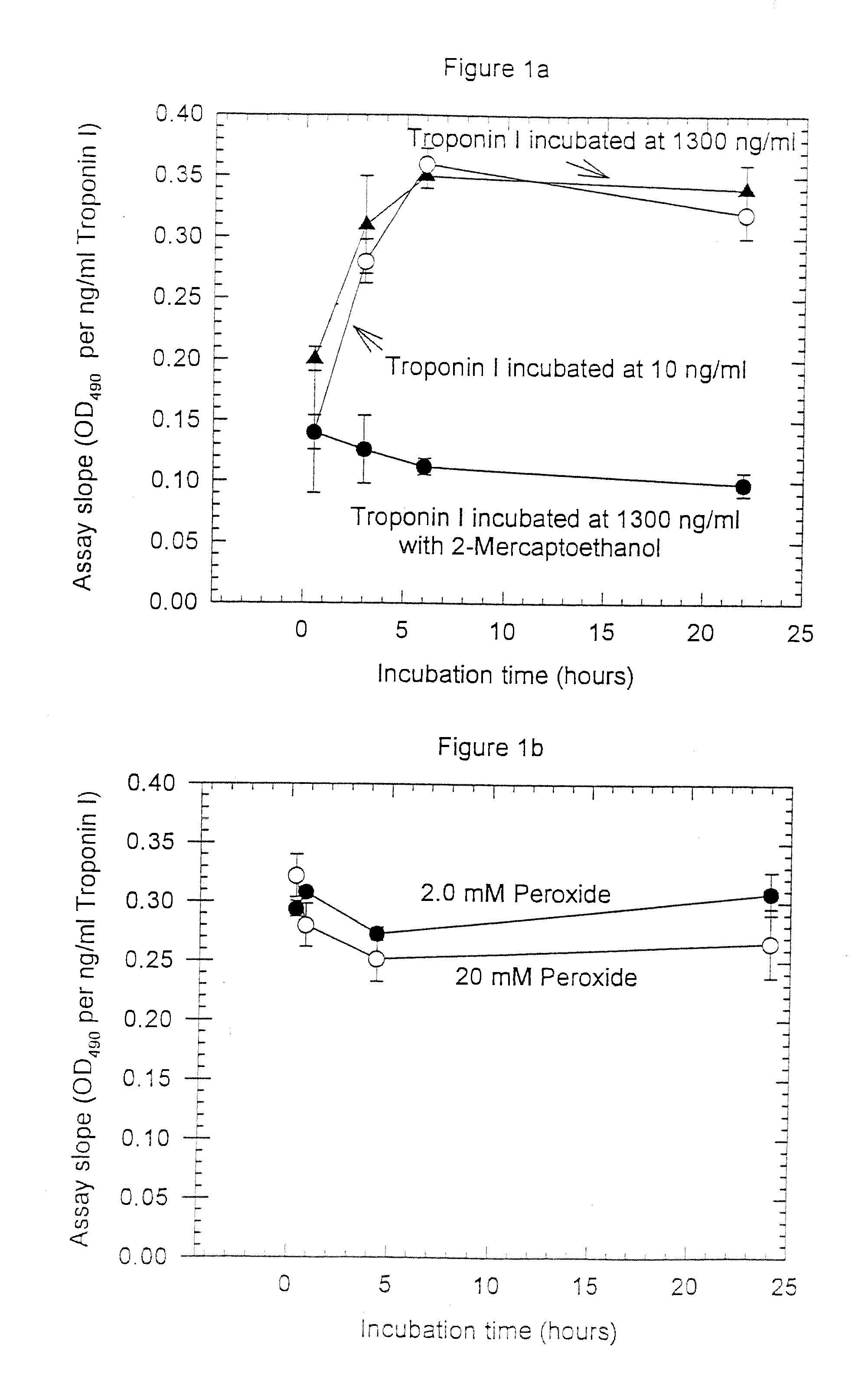 Methods for improving the recovery of troponin i and t in mebranes, filters and vessels