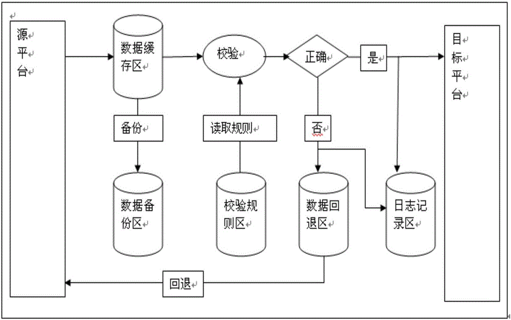 Data quality control system based on public health refinement management