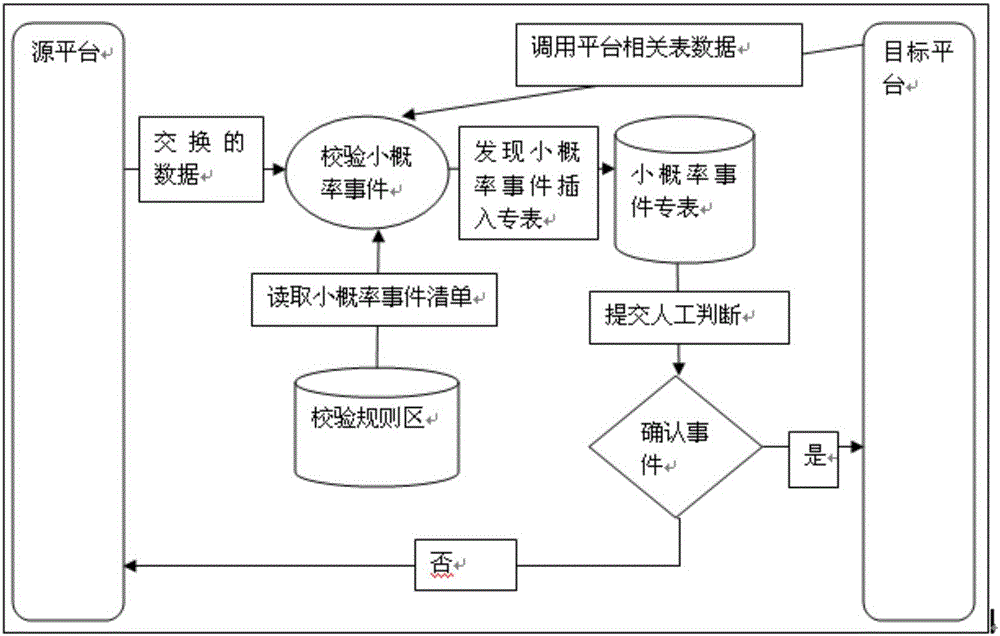 Data quality control system based on public health refinement management