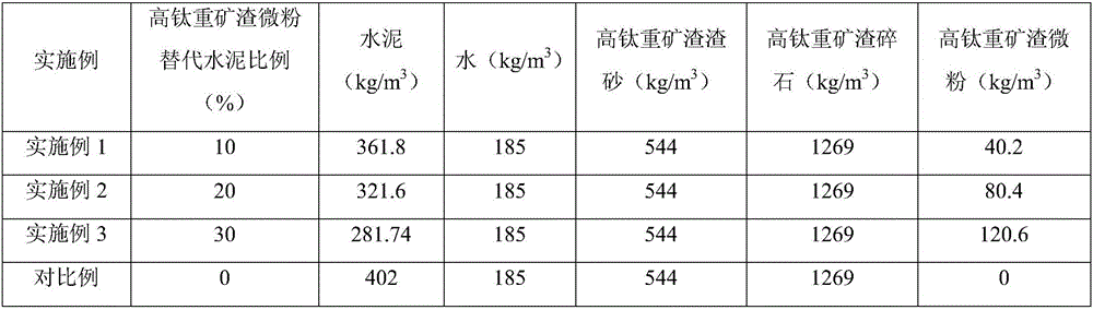 Micro powder-mixed complex high titanium heavy slag concrete and preparation method thereof