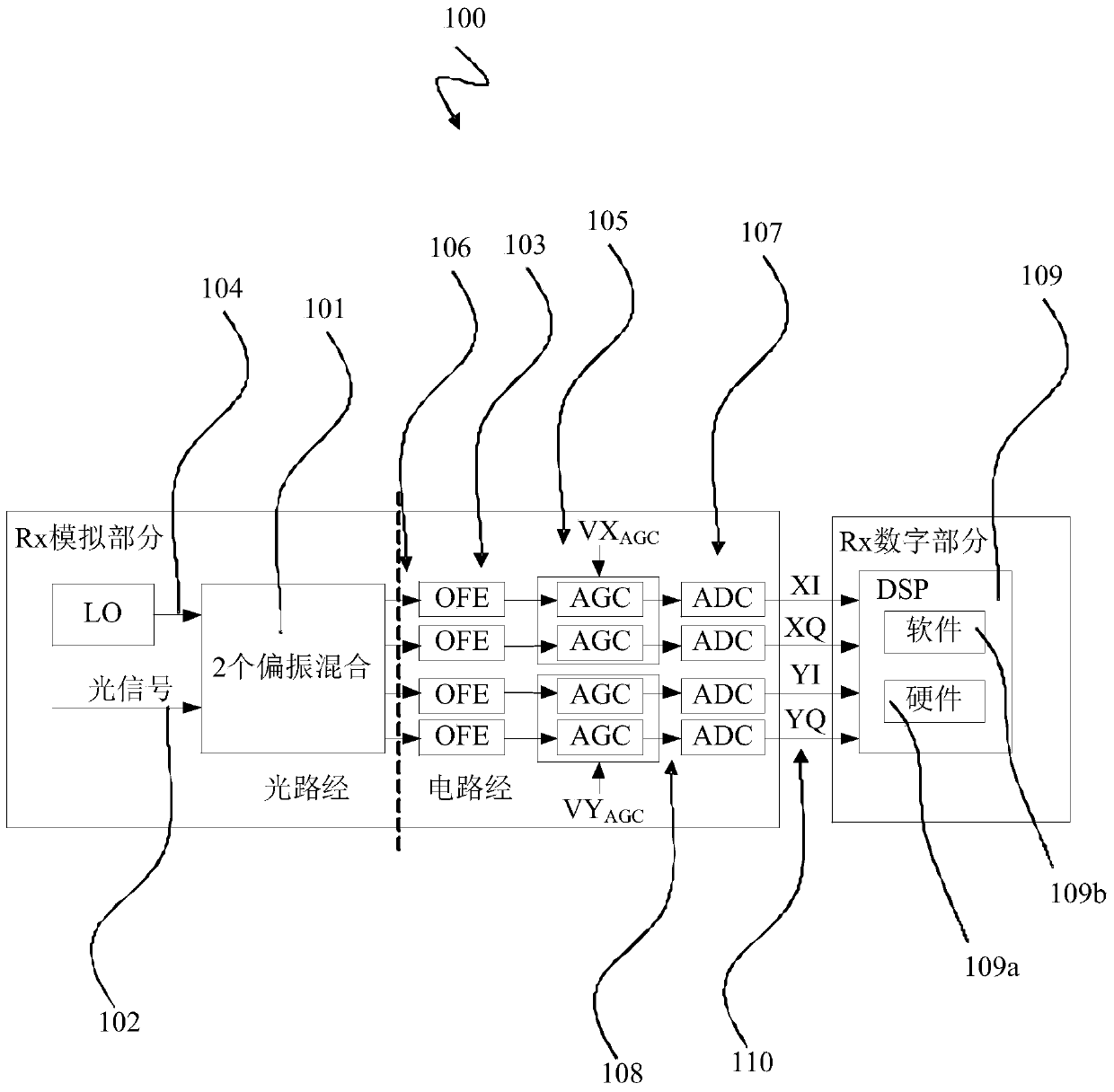 Coherent Optical Receiver