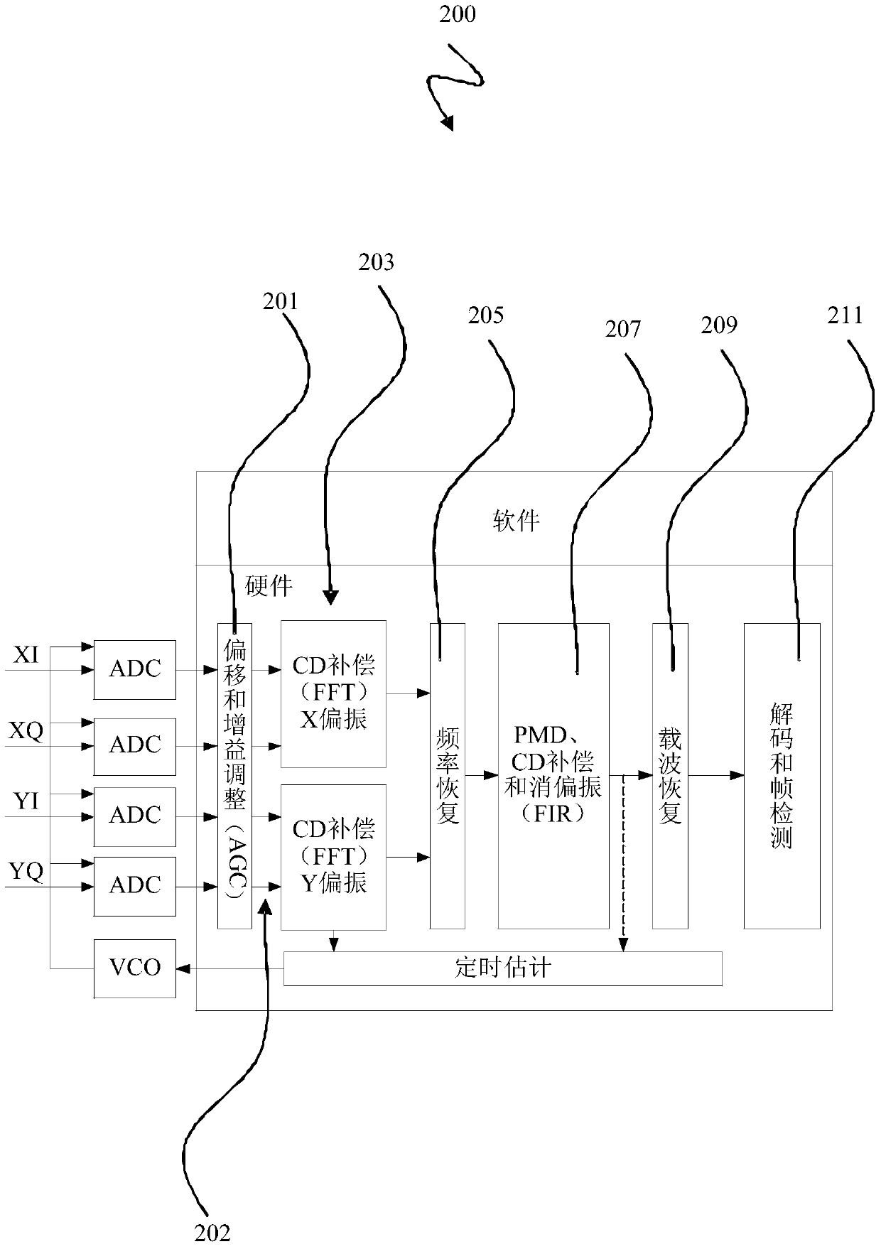 Coherent Optical Receiver