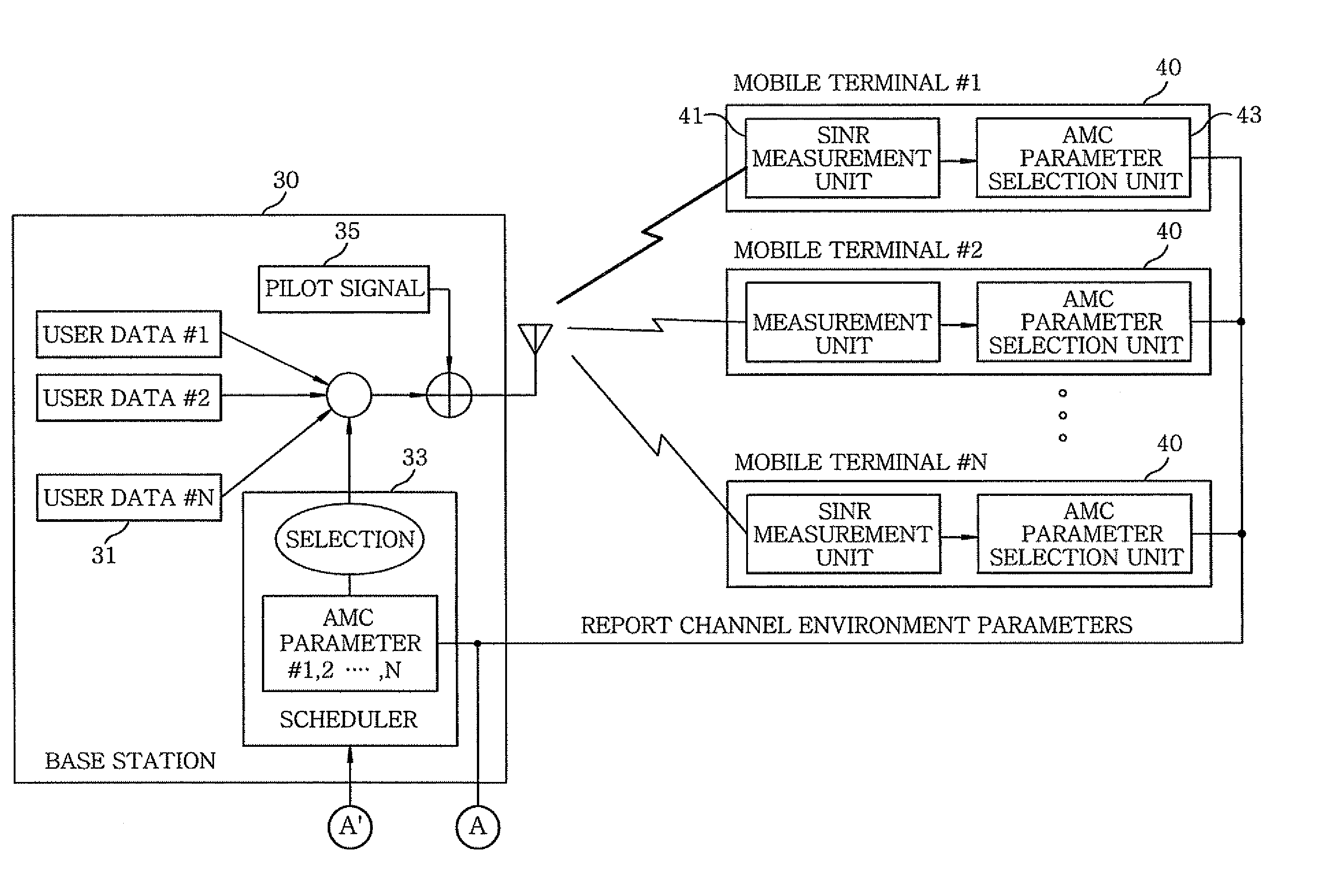 Channel estimation apparatus and channel estimation method