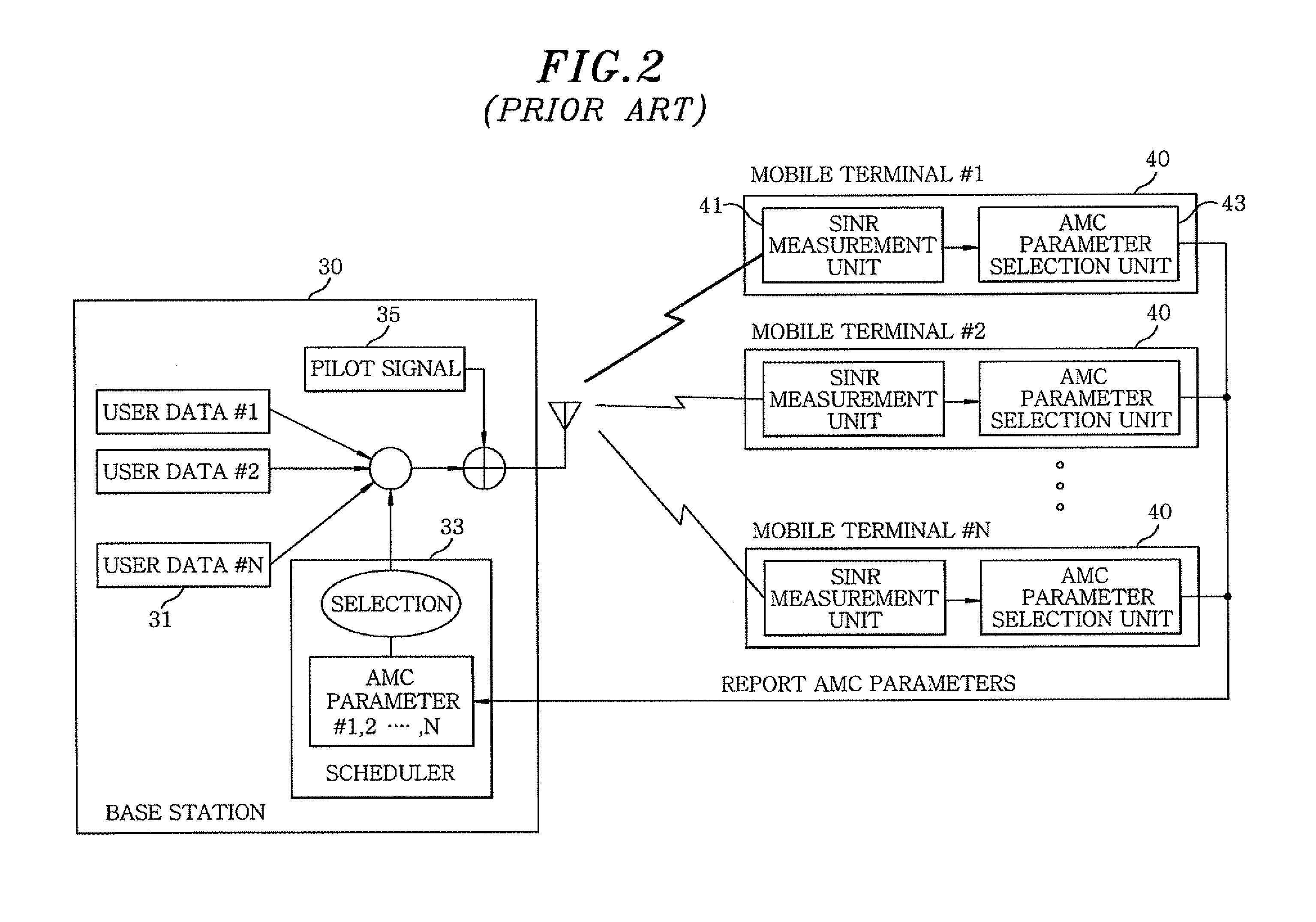 Channel estimation apparatus and channel estimation method