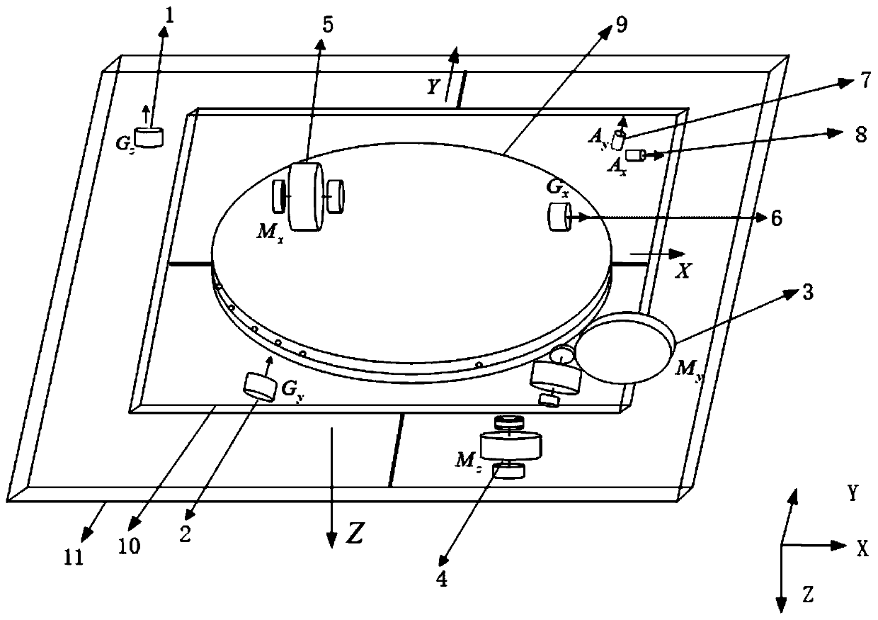 Robust adaptive decoupling control method for aerial remote sensing inertially stabilized platform