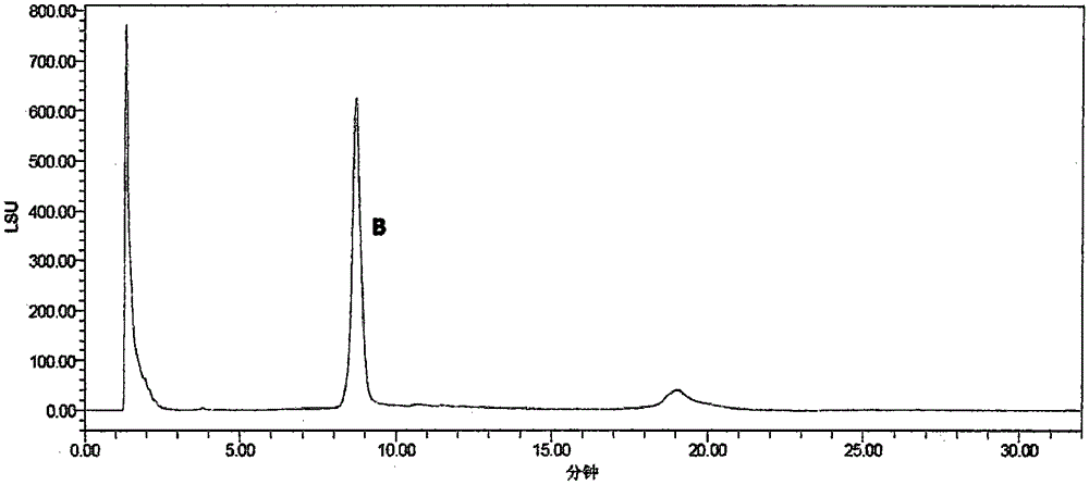 Preparation method of phosphatidylserine