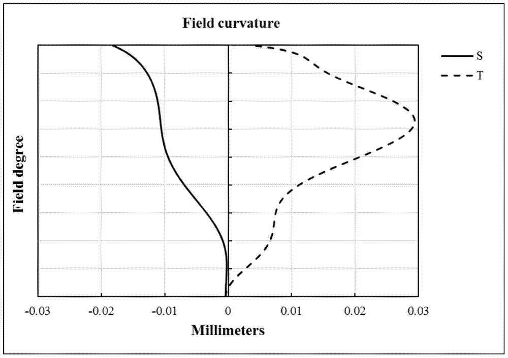 A High Image Quality Optical Imaging Lens for UAV Aerial Photography