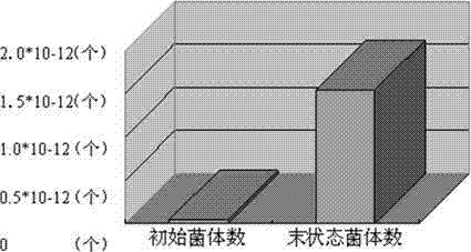 Method for preparing ayfivin compound protein feed additive by degrading feather with bacillus licheniformis