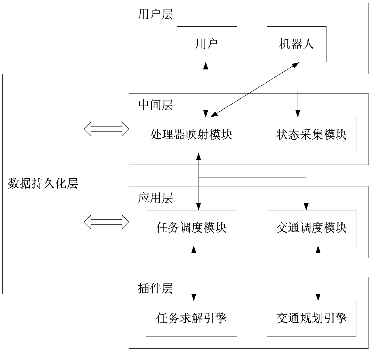 Robot cluster scheduling system