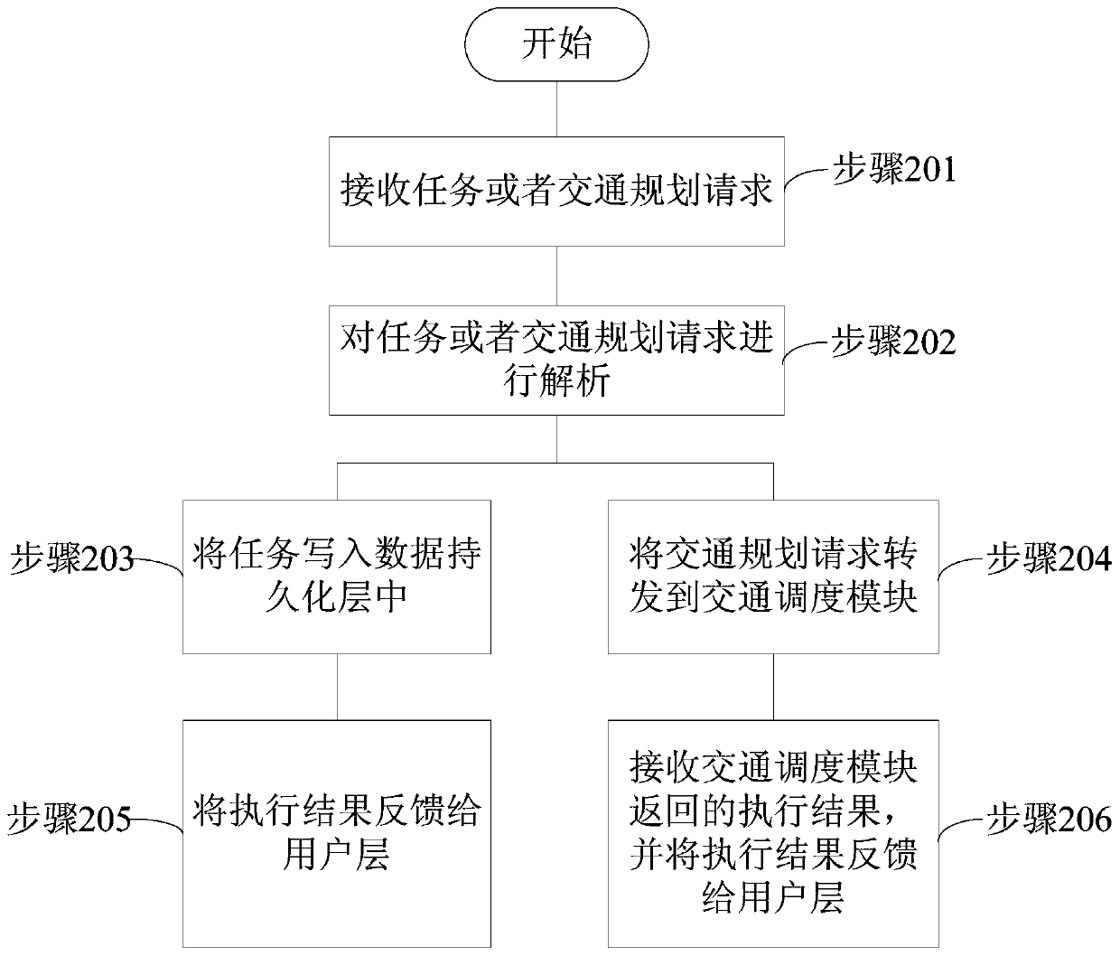 Robot cluster scheduling system