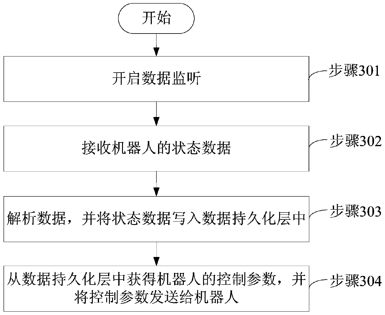 Robot cluster scheduling system