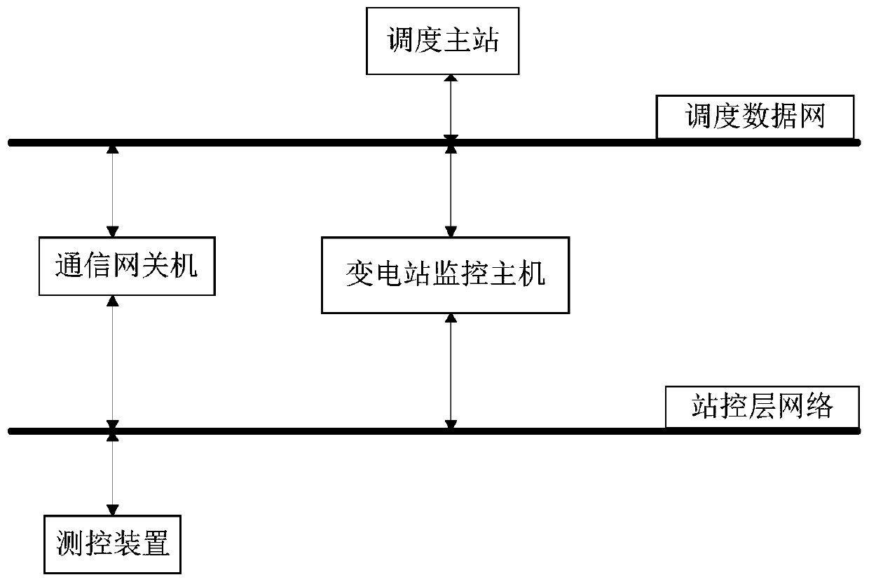 Multi-level anti-misoperation locking system for master substation of intelligent substation