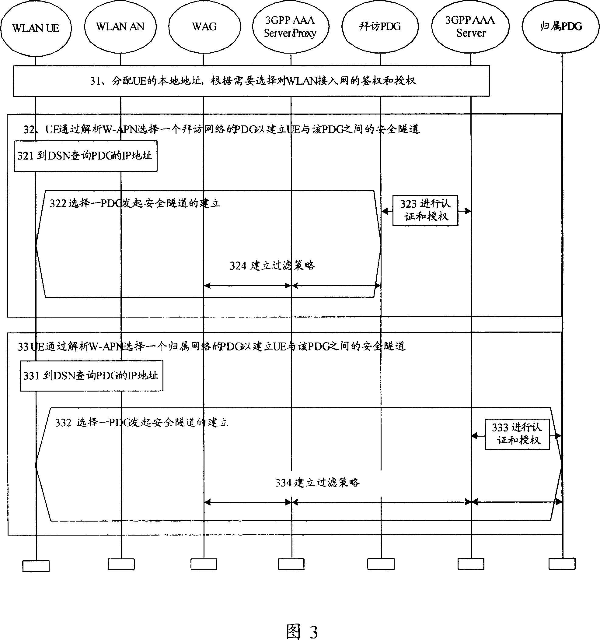 Processing method for ensuring information safety in communication system