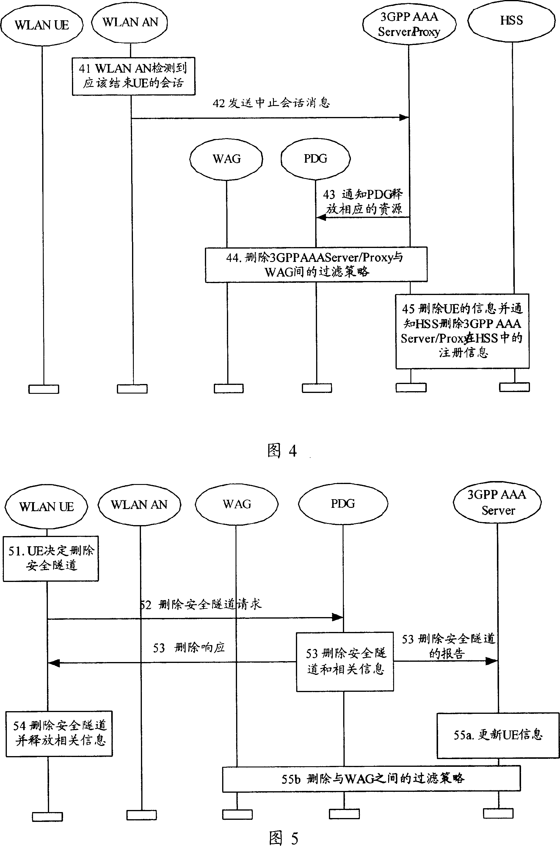 Processing method for ensuring information safety in communication system