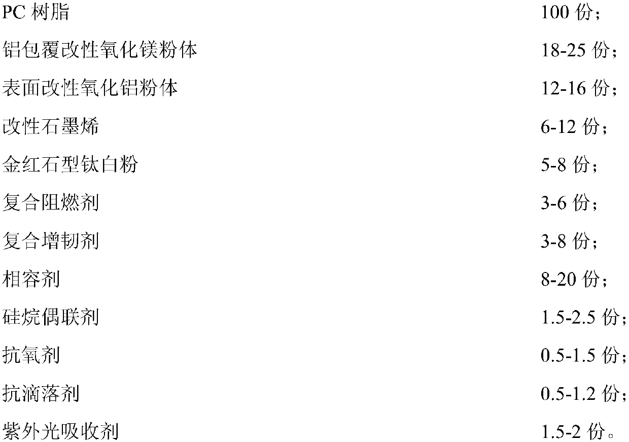 PC alloy material and preparation method thereof