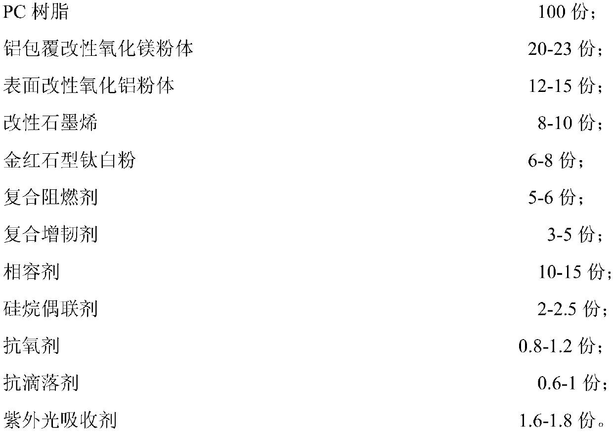 PC alloy material and preparation method thereof