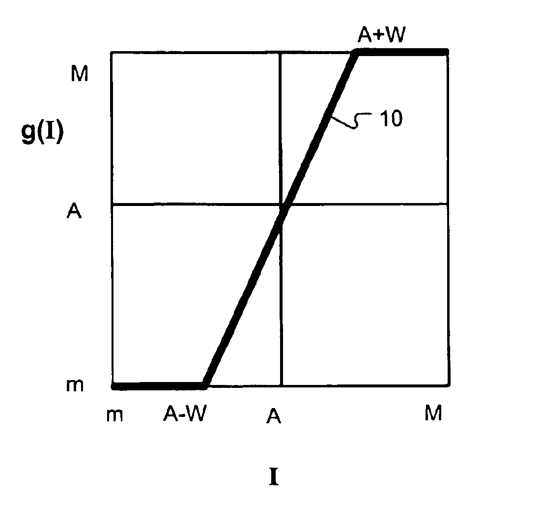 Image sharpening by variable contrast mapping