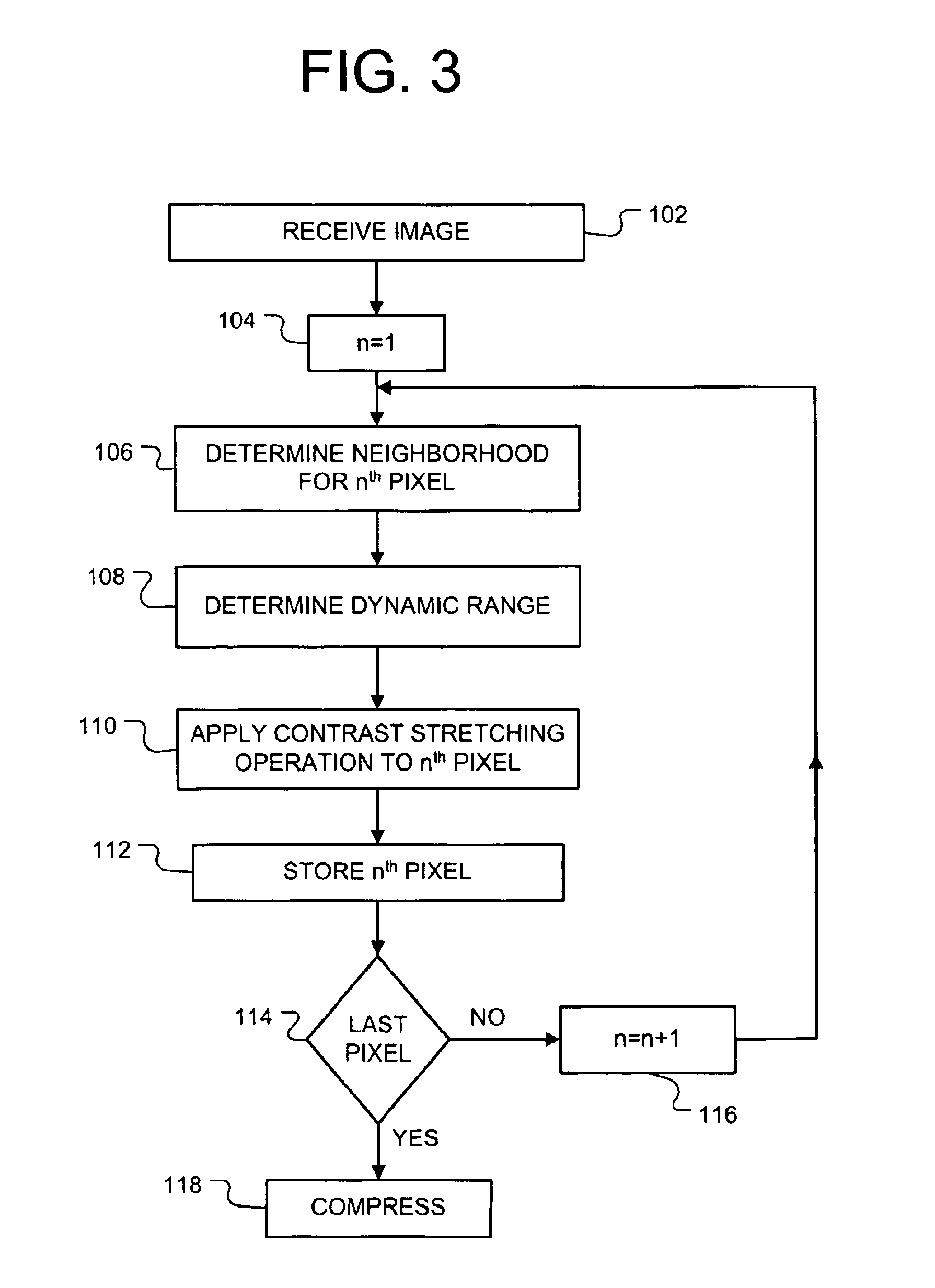 Image sharpening by variable contrast mapping