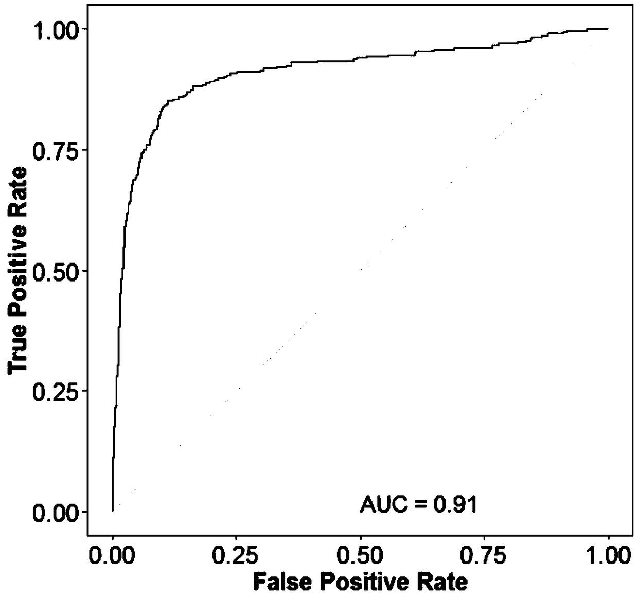 Logistic algorithm-based construction method of Kawasaki disease risk assessment model and construction system