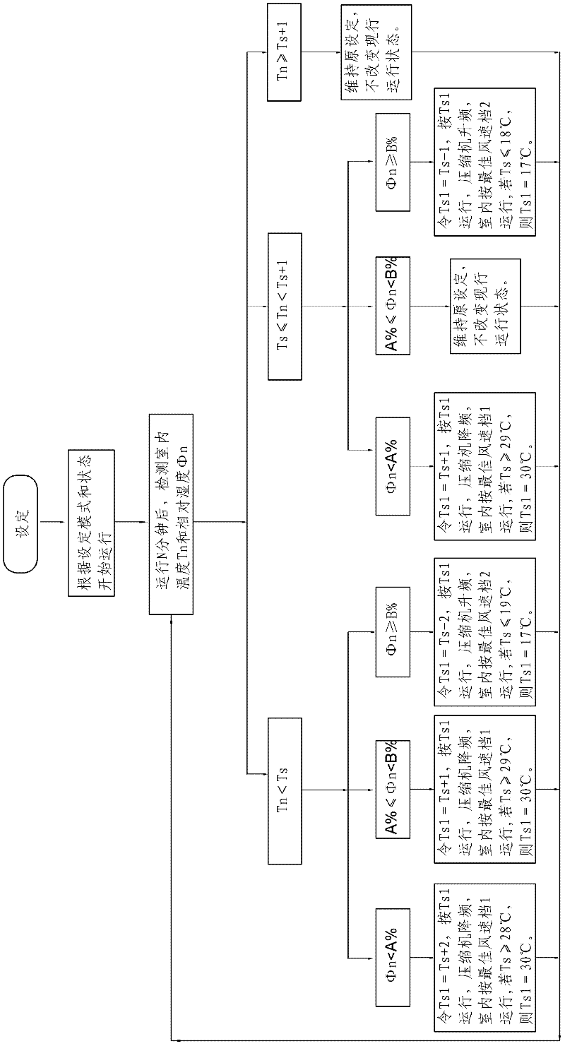 Temperature and humidity compensation type air conditioner and control method thereof