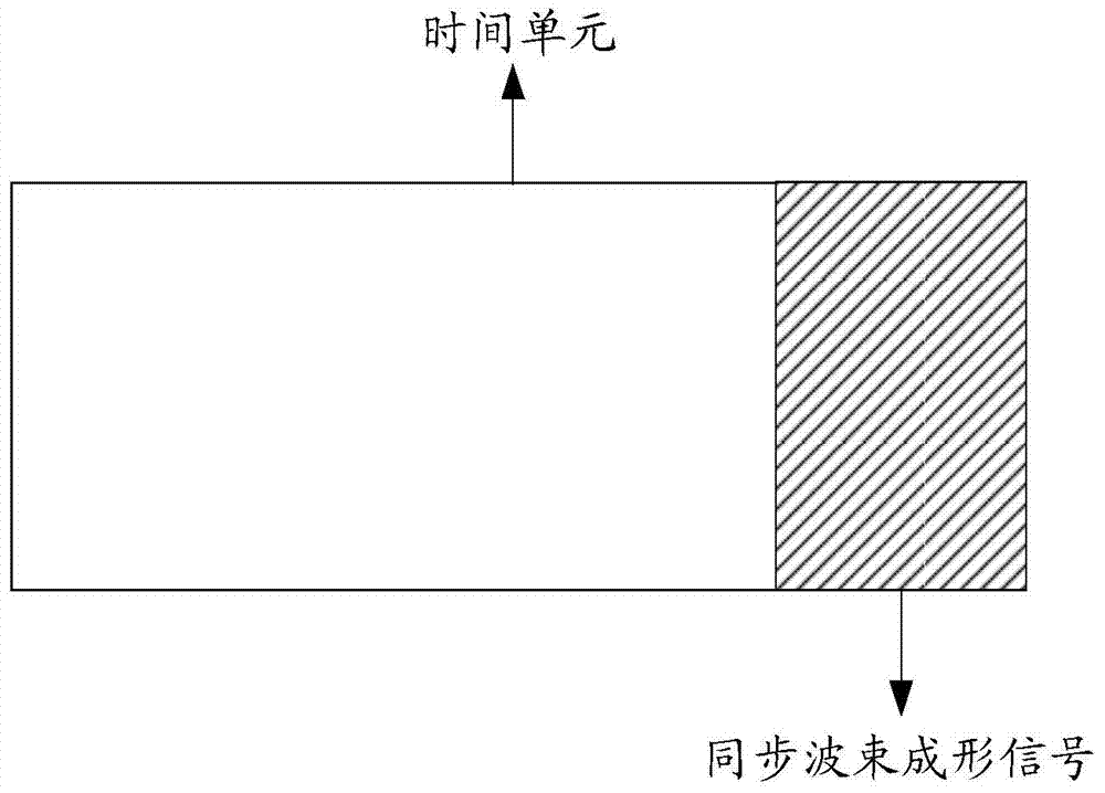 Sending and receiving method, base station and terminal for synchronous wave beam forming signals