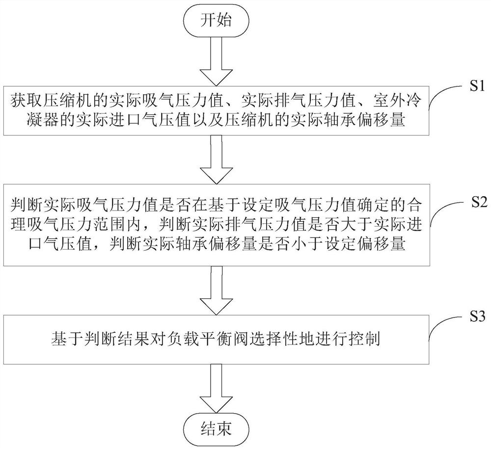 Control method of air-conditioning unit and air-conditioning unit