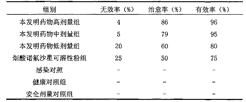 Polyinosinic powder for livestock and preparation method thereof