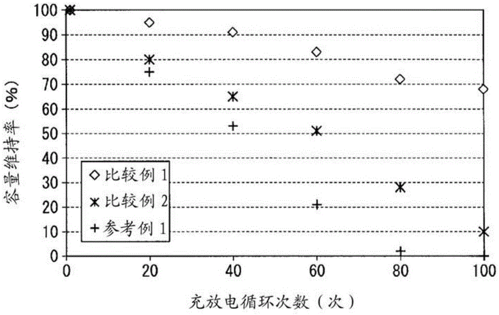 Electrolyte and lithium ion secondary battery