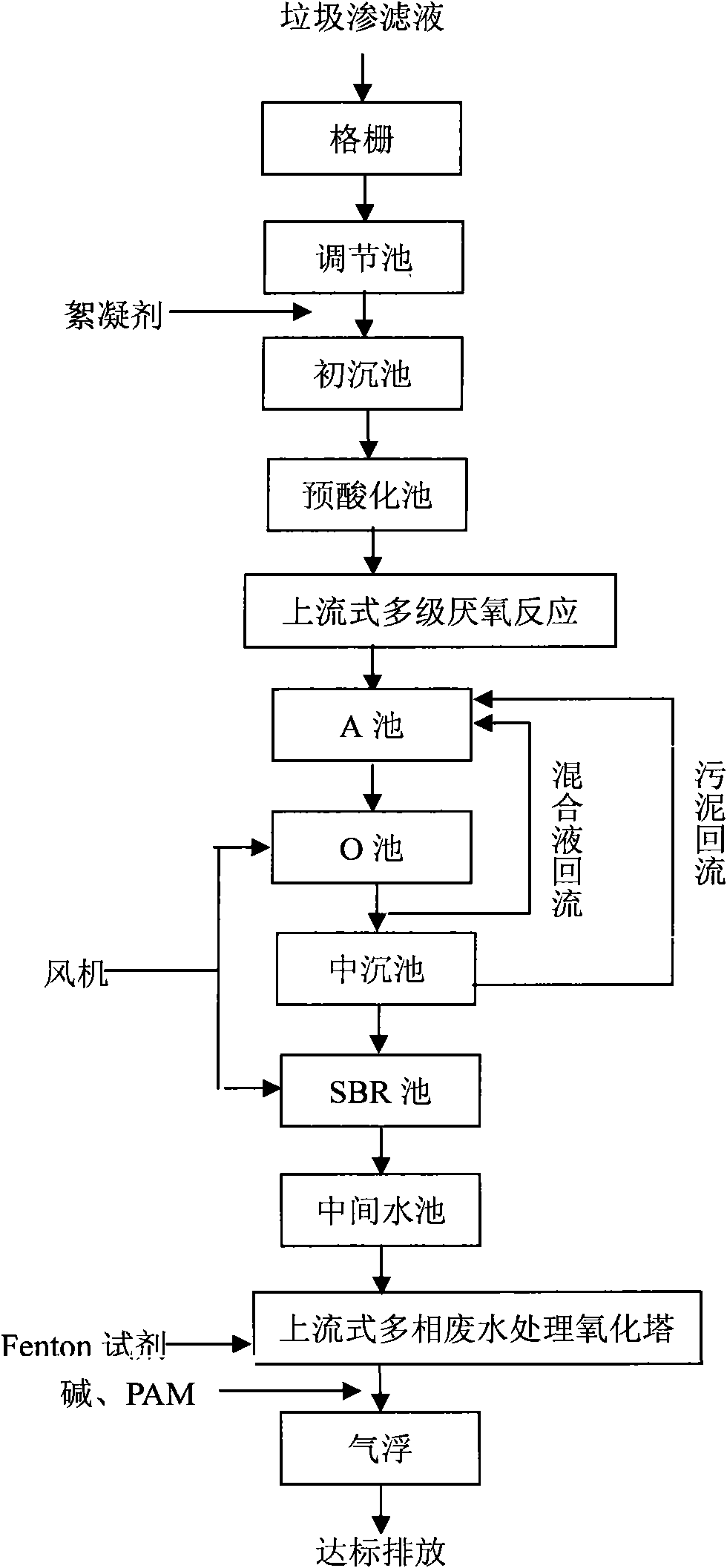 Method for treating garbage leachate