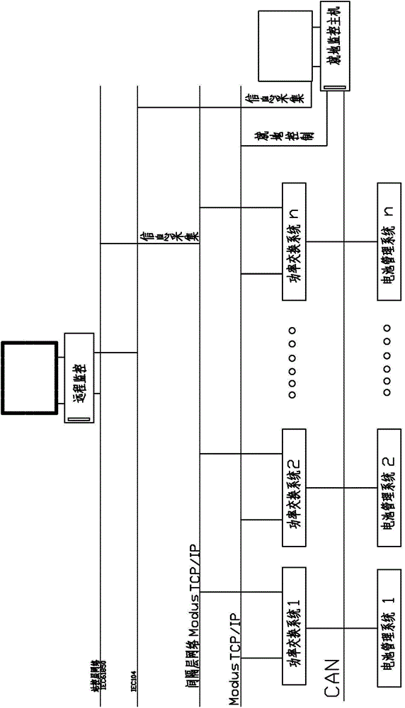 Monitoring method and system of battery energy storage station