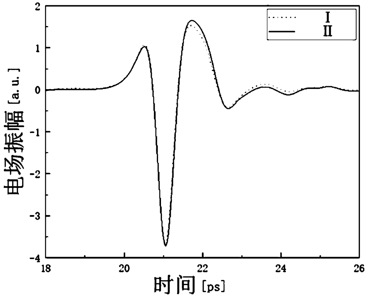 Fixing device for bendable sample based on terahertz spectrometer, measuring system and measuring method