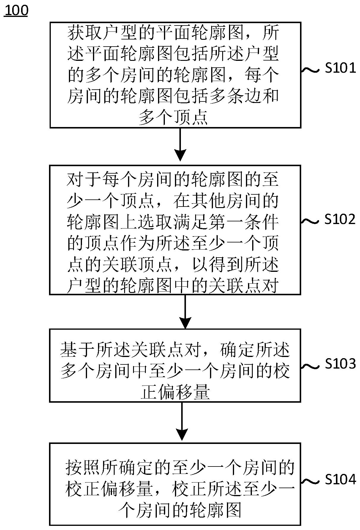 House type image processing method, system and device and computer readable storage medium