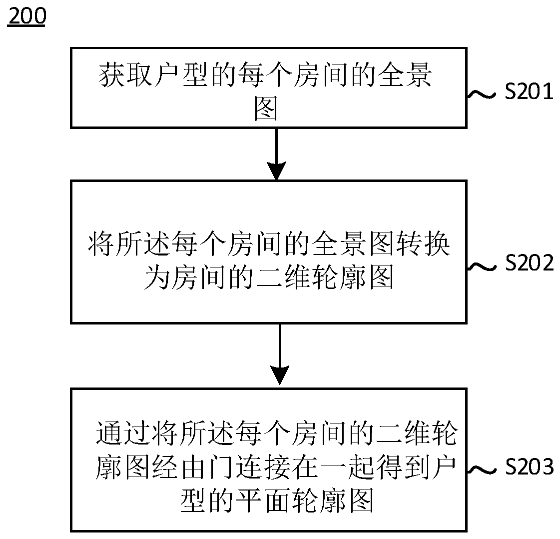 House type image processing method, system and device and computer readable storage medium