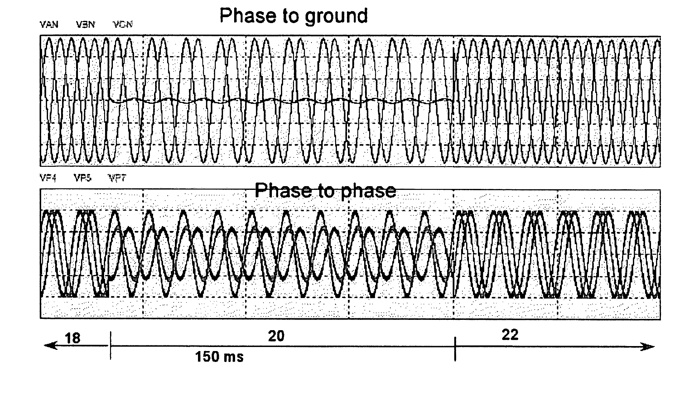 Generator with utility fault ride-through capability