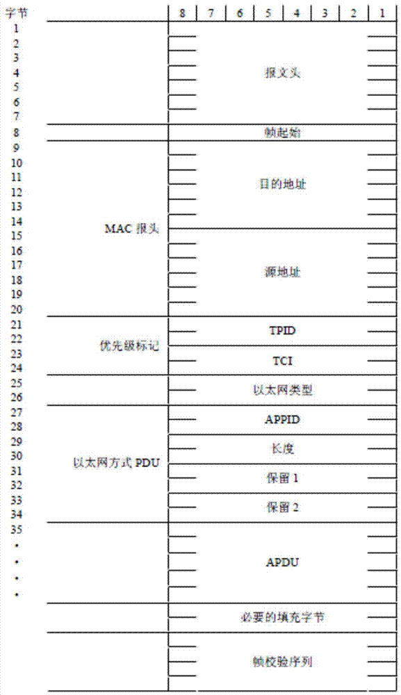 Pulse per second synchronization method based on merging unit SV message sampling sequence number learning